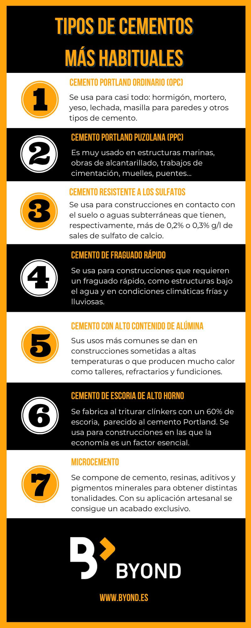 Diferencias entre cemento y mortero: ¿cuál utilizar para tu obra?