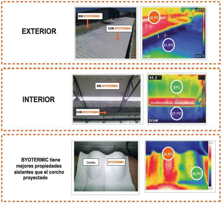 Pintura aislante e insonorizante: ¿Cómo funciona y qué beneficios ofrece?